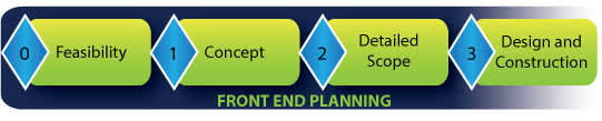 CII front end planning phase-gate process