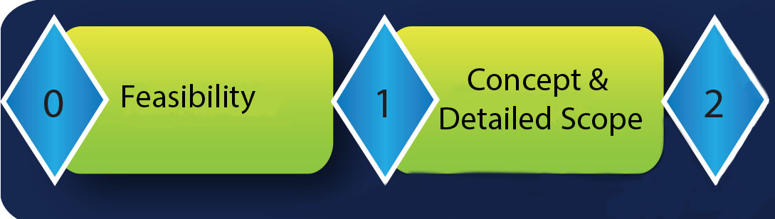 Two-Gate Front End Planning Process