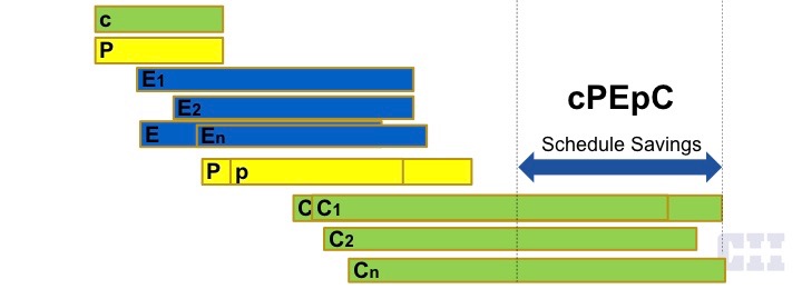 CII's cPEpC model