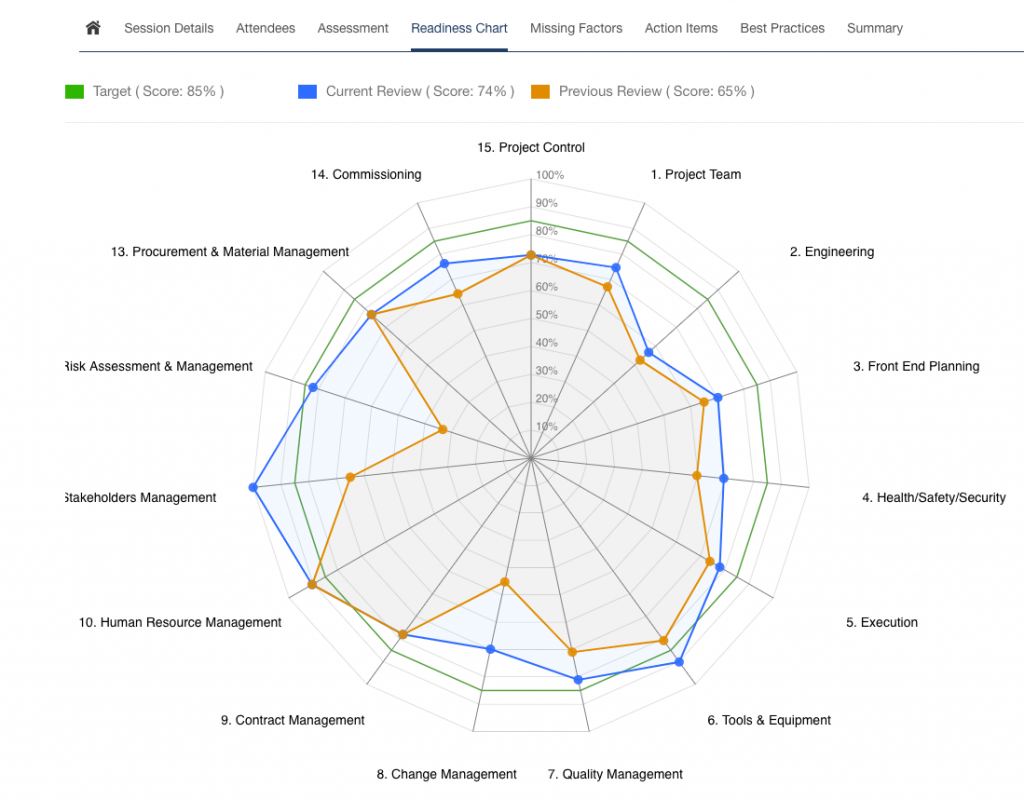 Construction Readiness – An Essential Process to Boost Construction ...