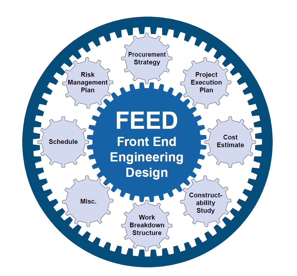 FEED MATRS PDRI for Industrial