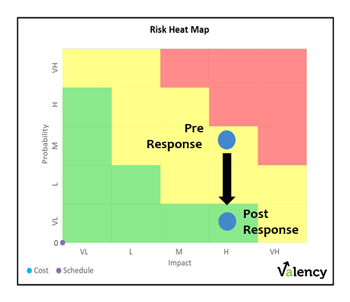 construction-readiness-business-case-risk-heat-map