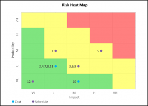 risk heat map