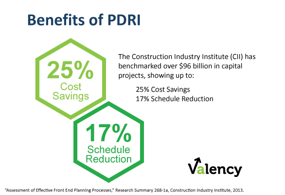 Project Cost and Schedule Benefits of PDRI