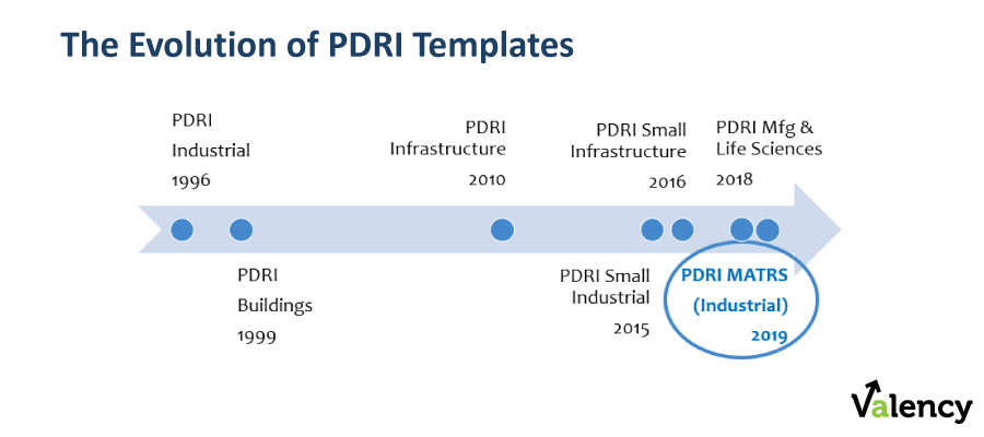 evolution of pdri templates