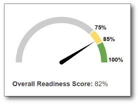 construction readiness assessment score