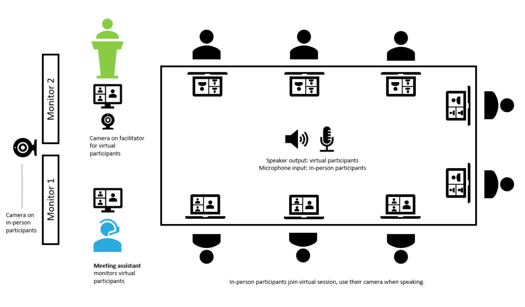 room setup for hybrid meetings